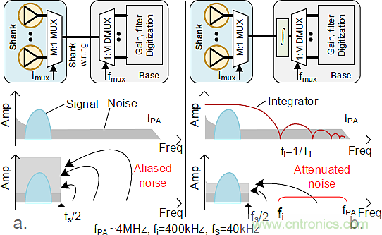 大腦神經探針？我看用MOM壓力傳感器蠻合適