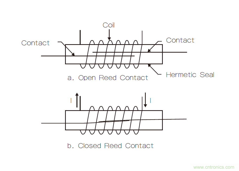 繼電器和螺線管，我在機電產品設計中的有趣故事