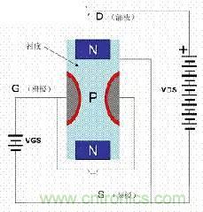 了解MOS管，看這個(gè)就夠了！