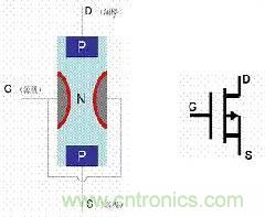 了解MOS管，看這個(gè)就夠了！
