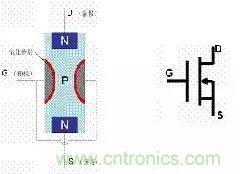 了解MOS管，看這個(gè)就夠了！