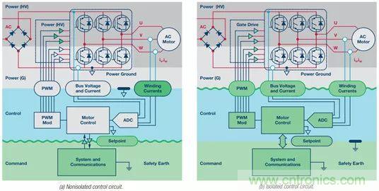 從系統(tǒng)架構(gòu)入手，高性能控制電路設(shè)計(jì)這三招妥妥滴