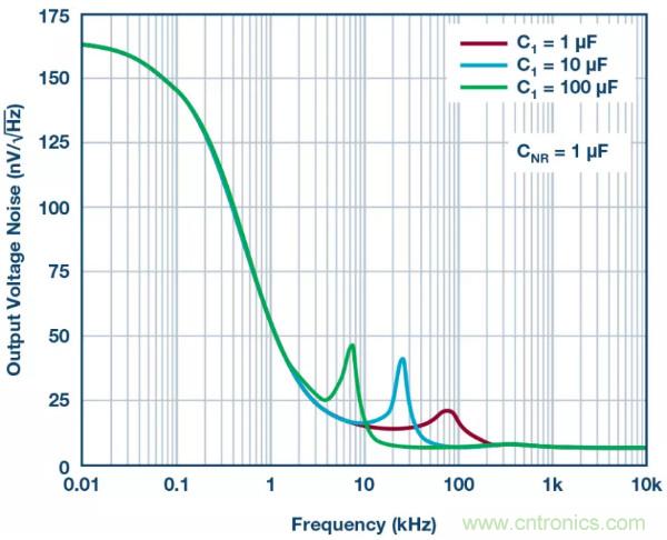 可驅(qū)動電流的高精度基準電壓源，它是這樣的&hellip;&hellip;