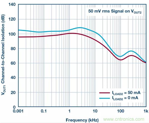可驅(qū)動電流的高精度基準電壓源，它是這樣的&hellip;&hellip;