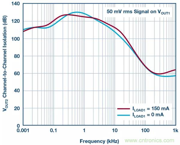 可驅(qū)動電流的高精度基準電壓源，它是這樣的&hellip;&hellip;