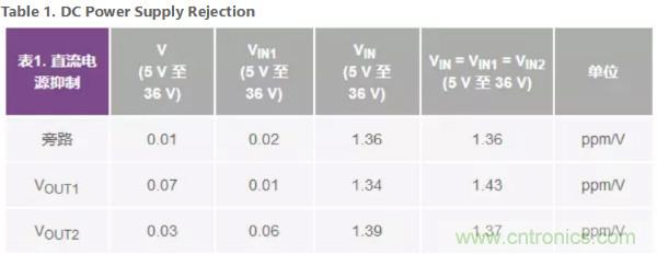 可驅(qū)動電流的高精度基準電壓源，它是這樣的&hellip;&hellip;