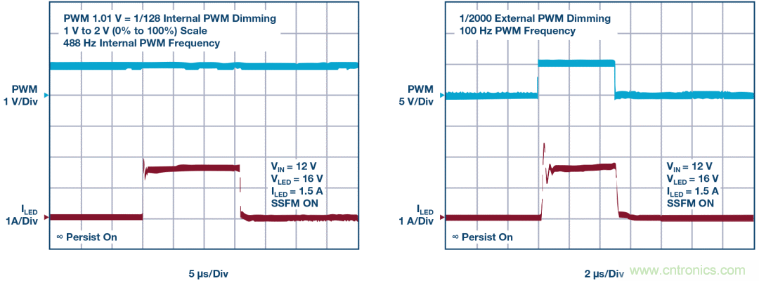 一顆芯驅(qū)動整個(gè)車前燈組，這個(gè)控制器是怎么做到滴？