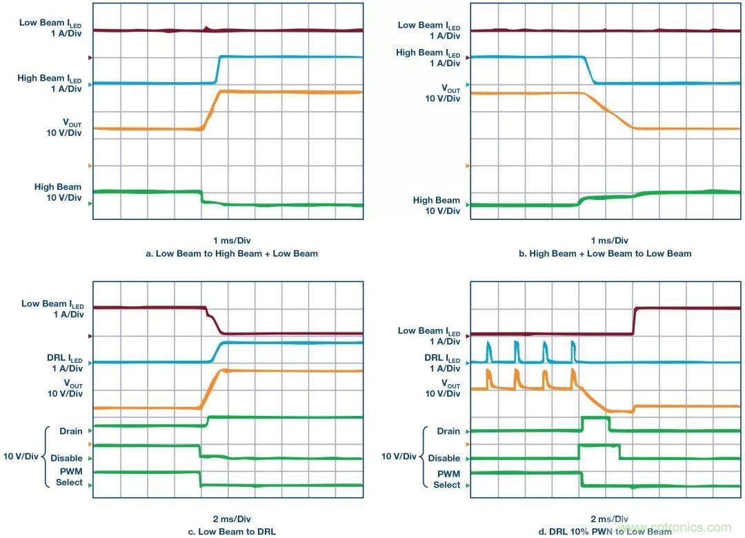 一顆芯驅(qū)動整個(gè)車前燈組，這個(gè)控制器是怎么做到滴？