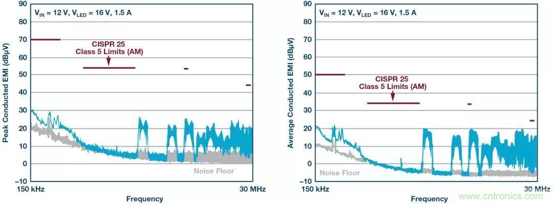 一顆芯驅(qū)動整個(gè)車前燈組，這個(gè)控制器是怎么做到滴？