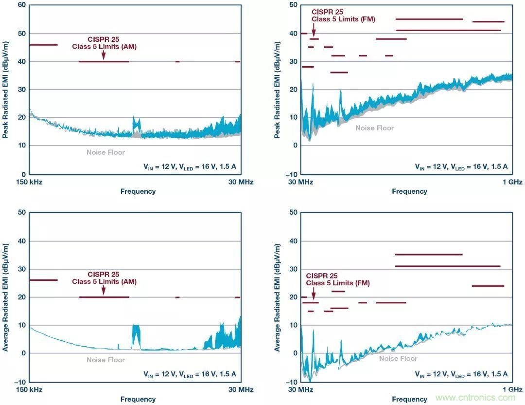 一顆芯驅(qū)動整個(gè)車前燈組，這個(gè)控制器是怎么做到滴？