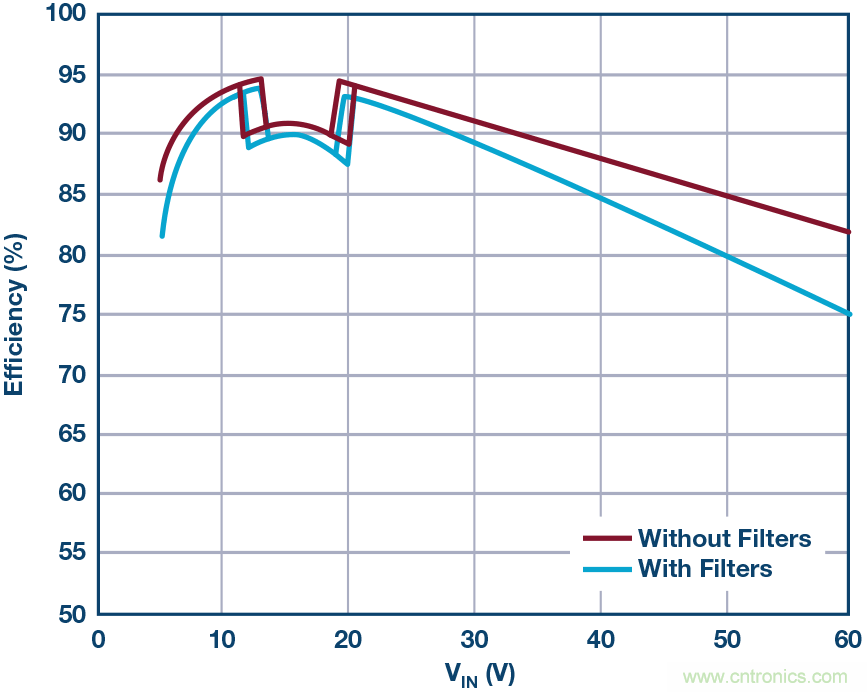 一顆芯驅(qū)動整個(gè)車前燈組，這個(gè)控制器是怎么做到滴？