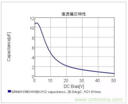 選個電容而已，有那么難么？