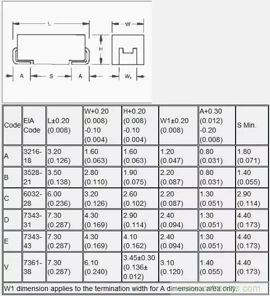 選個電容而已，有那么難么？