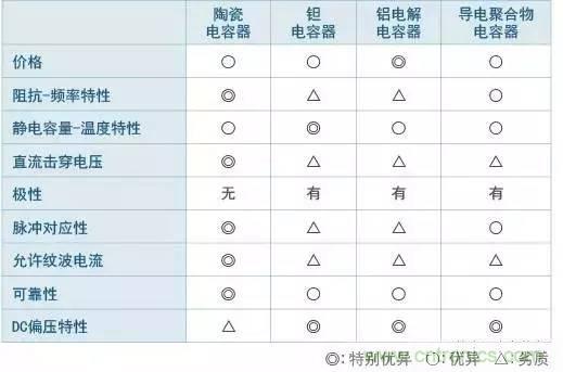 選個電容而已，有那么難么？