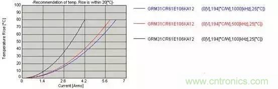 選個電容而已，有那么難么？
