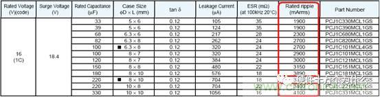 選個電容而已，有那么難么？
