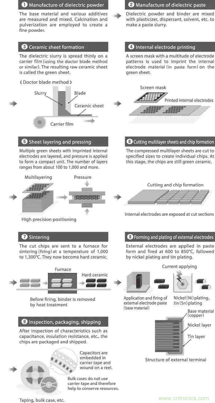 用了那么多年的電容，但是電容的內(nèi)部結(jié)構(gòu)你知道嗎？