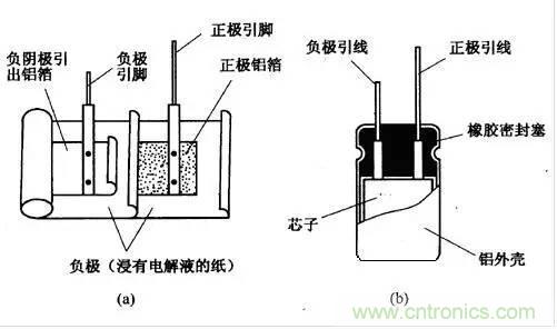 用了那么多年的電容，但是電容的內(nèi)部結(jié)構(gòu)你知道嗎？