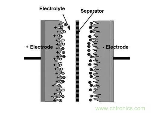 用了那么多年的電容，但是電容的內(nèi)部結(jié)構(gòu)你知道嗎？