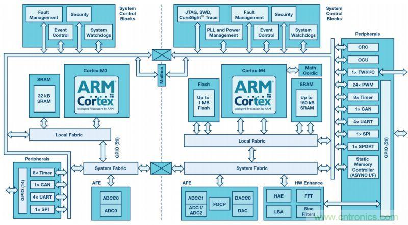 &ldquo;網(wǎng)紅&rdquo;SiC/GaN 功率開關(guān)，告訴你一個(gè)正確的關(guān)注姿勢