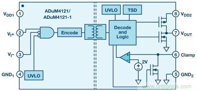 &ldquo;網(wǎng)紅&rdquo;SiC/GaN 功率開關(guān)，告訴你一個(gè)正確的關(guān)注姿勢