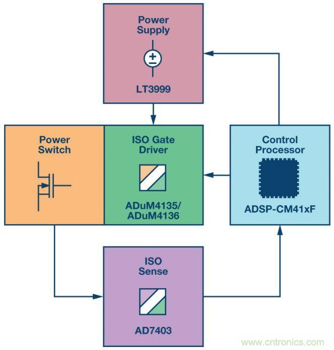 &ldquo;網(wǎng)紅&rdquo;SiC/GaN 功率開關(guān)，告訴你一個(gè)正確的關(guān)注姿勢