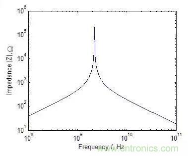 元器件在低頻和高頻特性有什么不同？