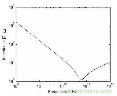 元器件在低頻和高頻特性有什么不同？