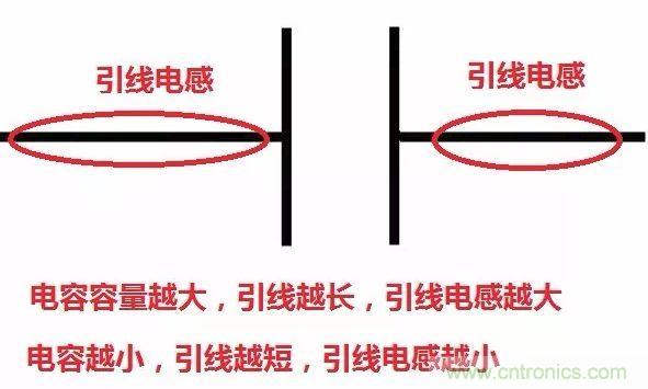 元器件在低頻和高頻特性有什么不同？