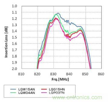 高頻電路設(shè)計(jì)中，如何應(yīng)對(duì)&ldquo;不理想&rdquo;的電容與電感？