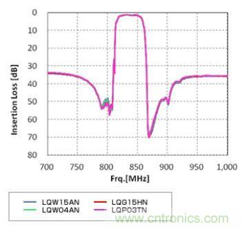 高頻電路設(shè)計(jì)中，如何應(yīng)對(duì)&ldquo;不理想&rdquo;的電容與電感？