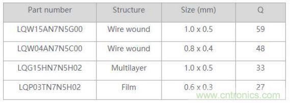 高頻電路設(shè)計(jì)中，如何應(yīng)對(duì)&ldquo;不理想&rdquo;的電容與電感？