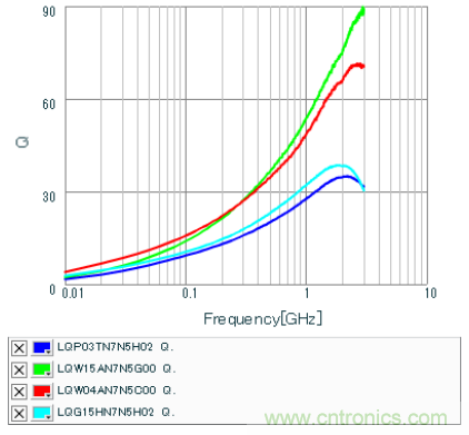 高頻電路設(shè)計(jì)中，如何應(yīng)對(duì)&ldquo;不理想&rdquo;的電容與電感？