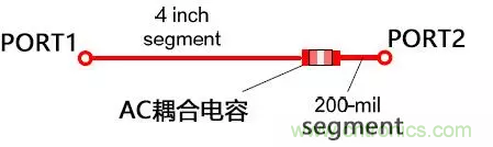 高頻電路設(shè)計(jì)中，如何應(yīng)對(duì)&ldquo;不理想&rdquo;的電容與電感？