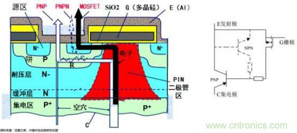 堪稱工業(yè)中的&ldquo;CPU&rdquo;：IGBT，中外差距有多大