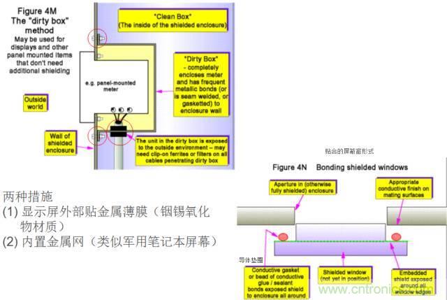 原來金屬外殼屏蔽EMI大有講究！