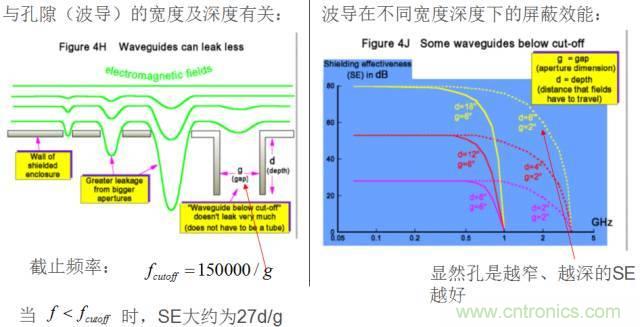 原來金屬外殼屏蔽EMI大有講究！
