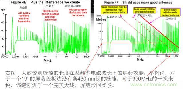 原來金屬外殼屏蔽EMI大有講究！