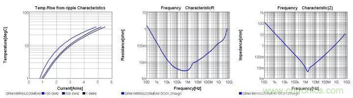 了解電容，讀這一篇就夠了