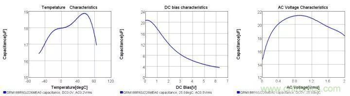 了解電容，讀這一篇就夠了
