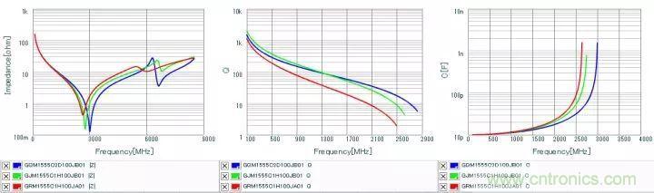 了解電容，讀這一篇就夠了