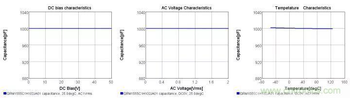 了解電容，讀這一篇就夠了