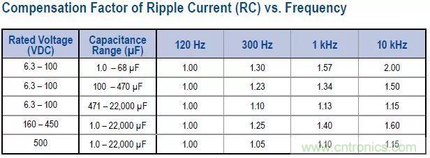 了解電容，讀這一篇就夠了