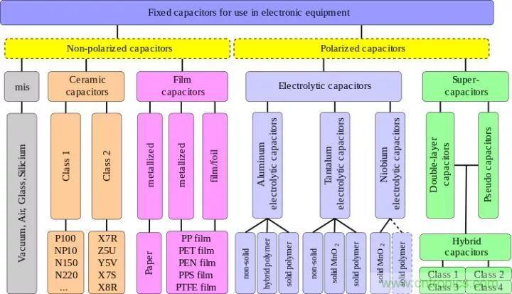 了解電容，讀這一篇就夠了