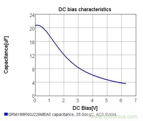 了解電容，讀這一篇就夠了