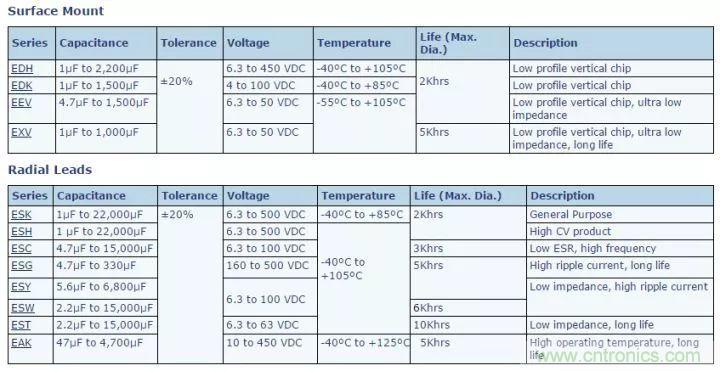 了解電容，讀這一篇就夠了