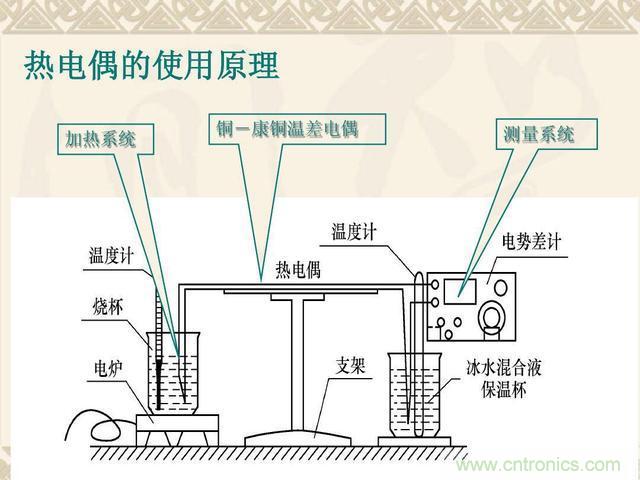 熱電偶和熱電阻的基本常識和應(yīng)用，溫度檢測必備知識！