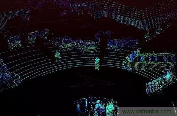 攝像頭、雷達(dá)、激光雷達(dá)&mdash;&mdash;自動(dòng)駕駛幾大傳感器系統(tǒng)大揭秘