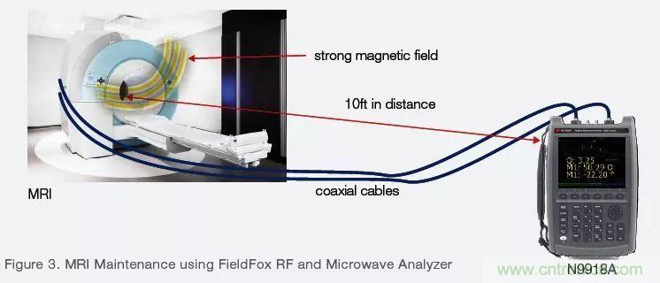 手持頻譜儀也能用于核磁共振測試？