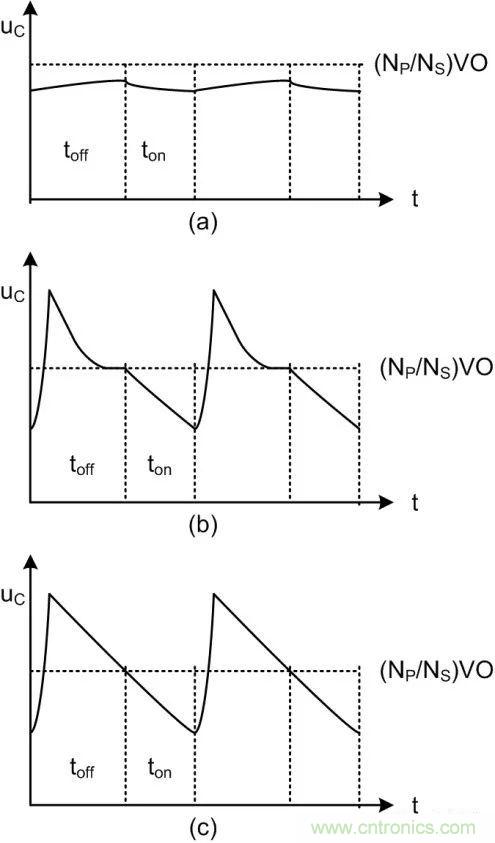 我一說你就懂的電源知識(shí)&mdash;&mdash;漏感